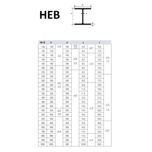 Galvanized HE-B Beam Cut To Measurement. Available In Multiple Sizes.